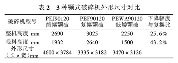 三種顎式破碎機尺寸對比圖